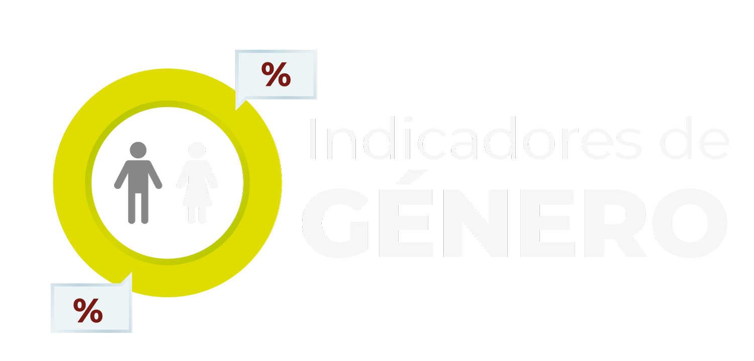 Indicadores